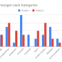 anzahl_nennungen_nach_kategorien.png