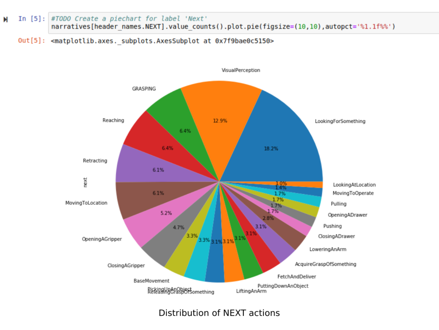 neems_piechart.png