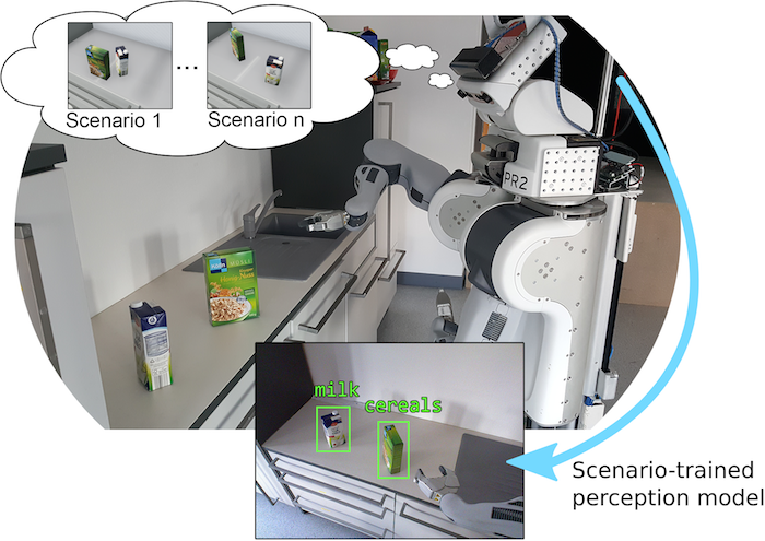 Read more about the article A Framework for Self-Training Perceptual Agents in Simulated Photorealistic Environments