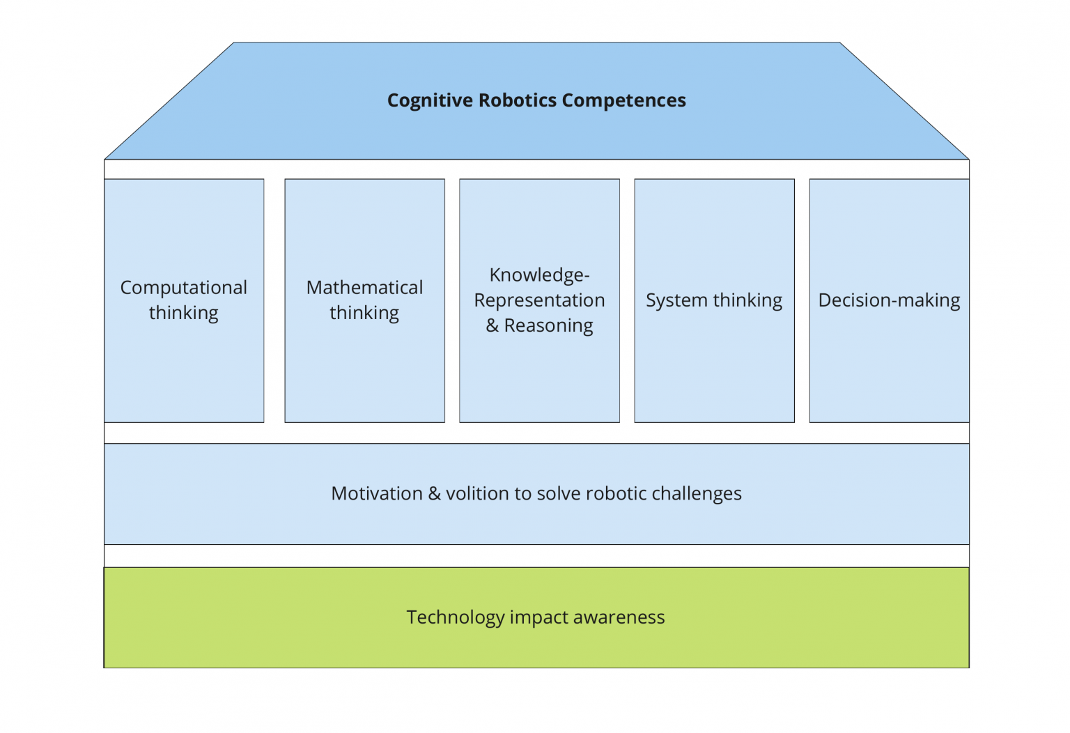 Workshop Teaching and Training Students for cognitive Robotics – EASE ...